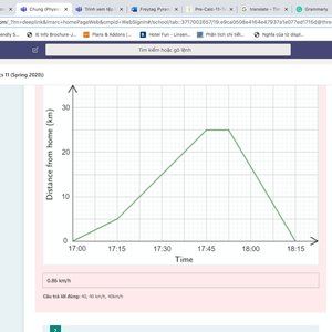 Meet your Posher, Đặng